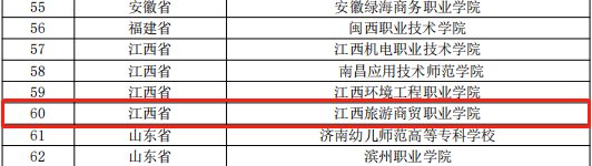 继续浏览此次成功入选标志着万博体育携